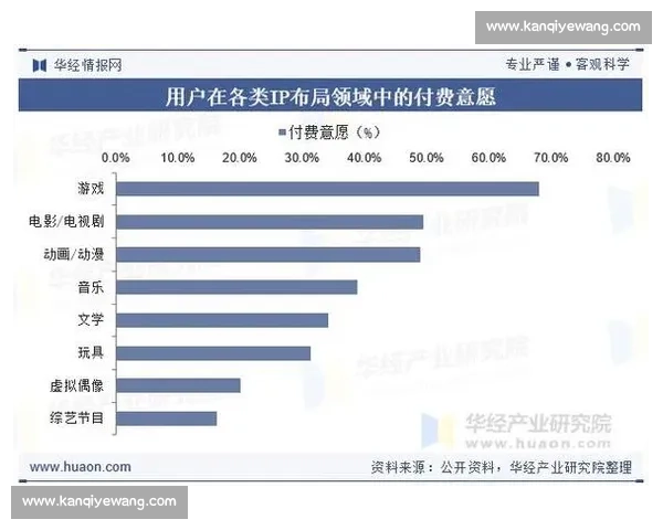电竞平台运营模式创新与发展趋势探析及行业前景展望